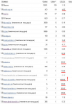 Мы стремимся к высоким CTR