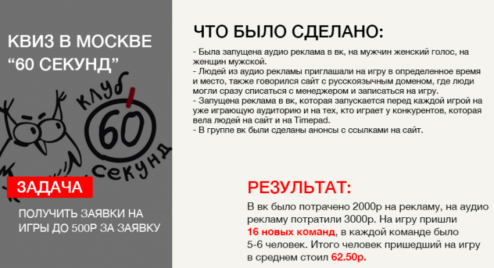 Продвижение квизов "60 секунд"