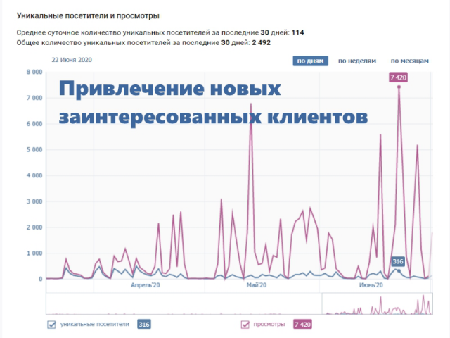 Привлечение новых заинтересованных клиентов