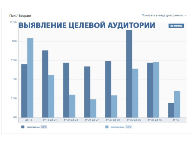 Выявление целевой аудитории