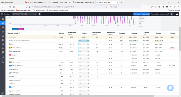 Бюджеты с которыми работаю