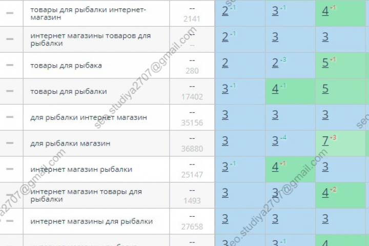 Интернет-магазин рыбалки и туризма: рост посещаемости в 5 раз