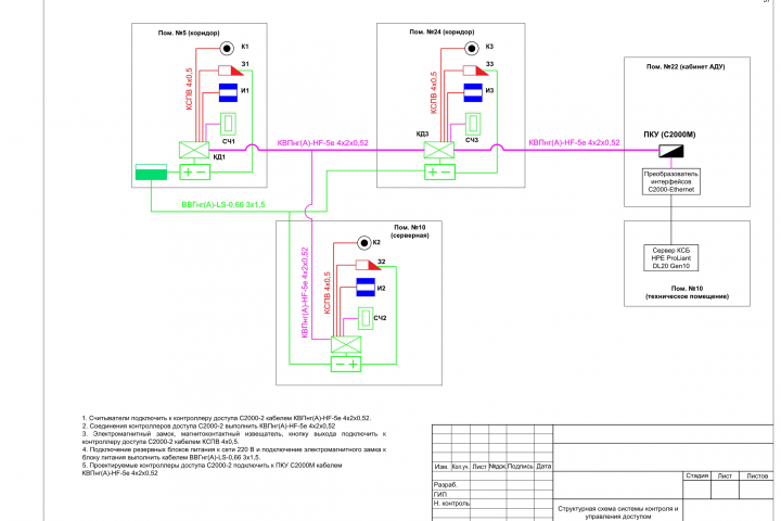 Система контроля и управления доступа