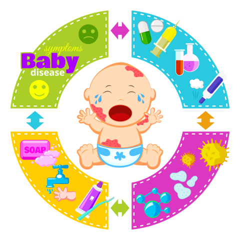 детские болезни