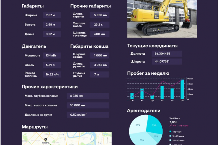 Система управления техникой на предприятии