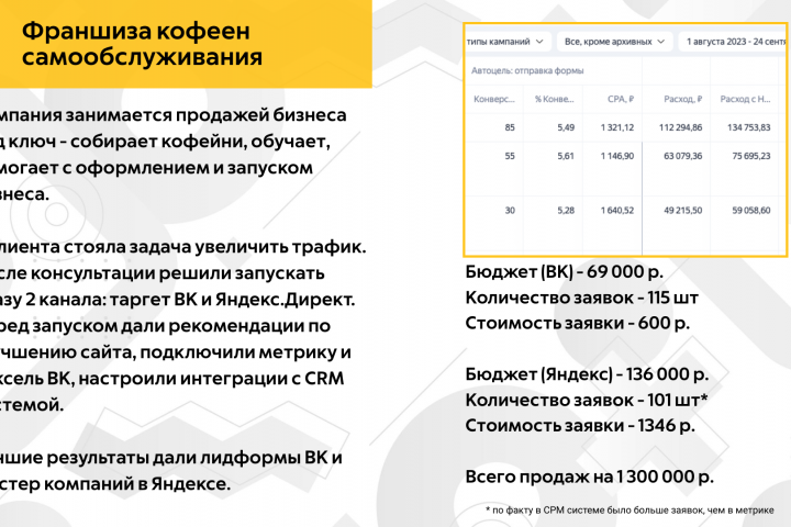 Заявки на франшизу кофейни самообслуживания