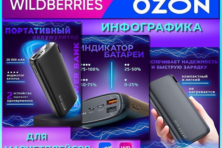 Инфографика для маркетплейсов