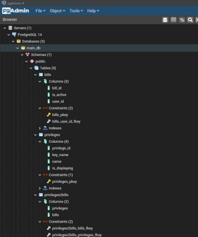 БД для сайта по контролю игровых сессий