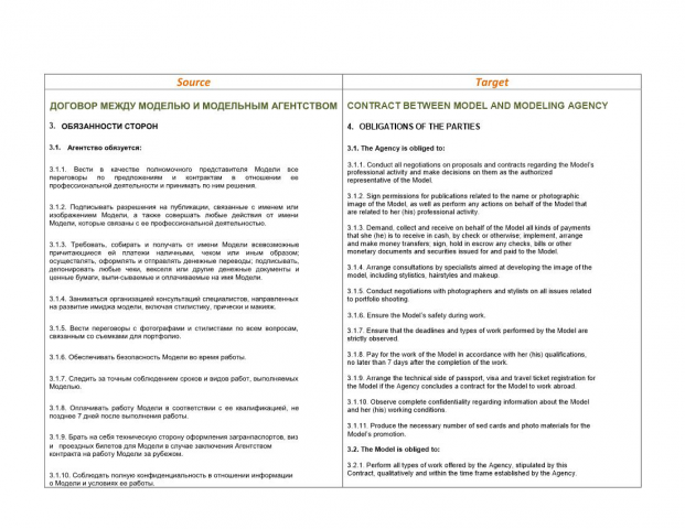 CONTRACT BETWEEN MODEL AND MODELING AGENCY