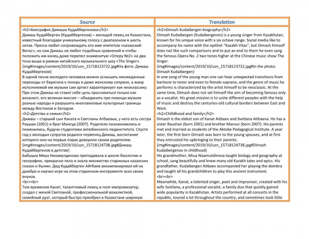 Биография Димаша Кудайбергенова