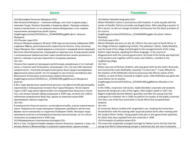 Биография Нельсона Манделы