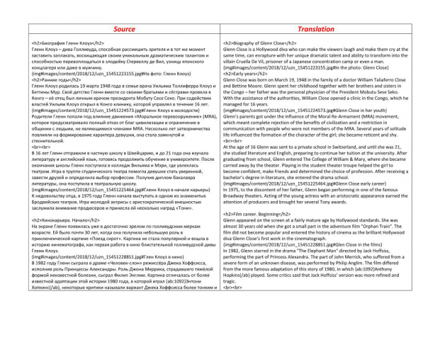 Биография Гленн Клоуз