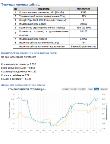 Работа 3357000