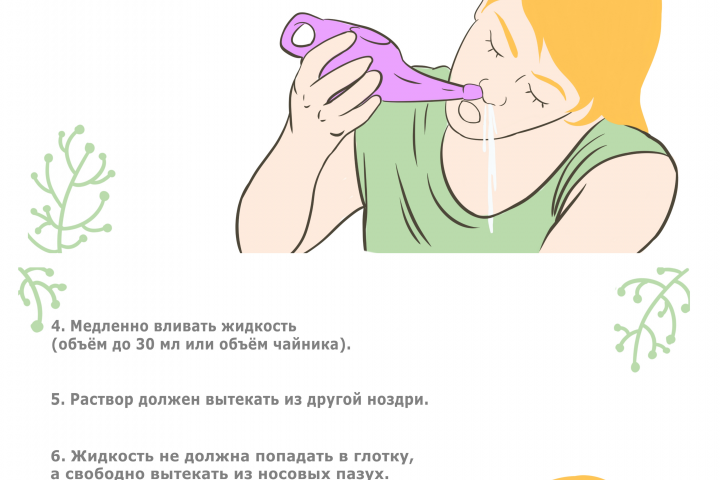 Создание схемы промывания носа к видеоролику