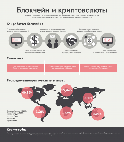 Криптовалюта