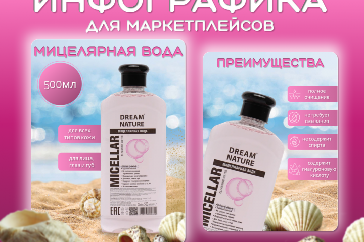 дизайн товарных карточек для мицелярной воды