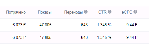 Продвижение