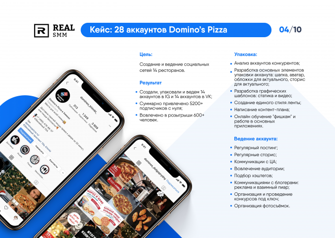 Кейс "Dominos Pizza" - 28 аккаунтов.