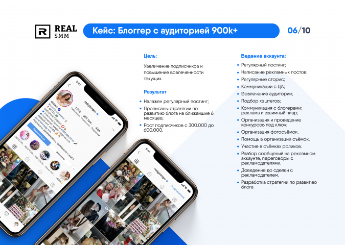 Кейс "Блогер" - с 300.000 до 600.000 подписчиков.