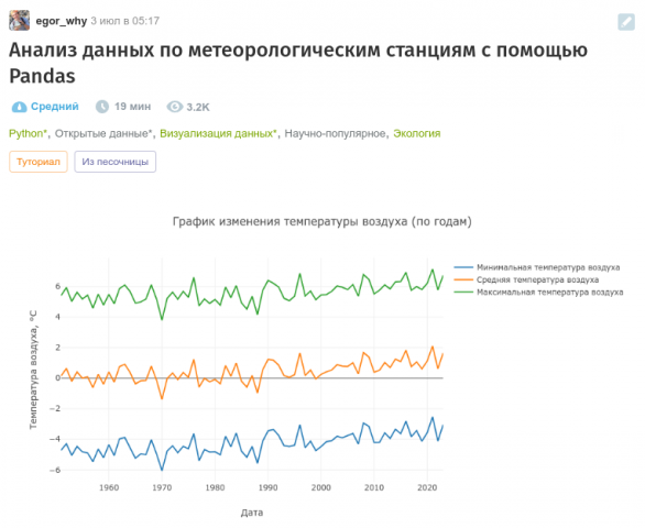 Статьи для Хабра