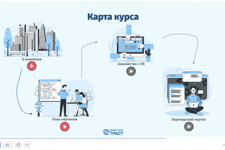 Разработка дистанционных курсов обучения