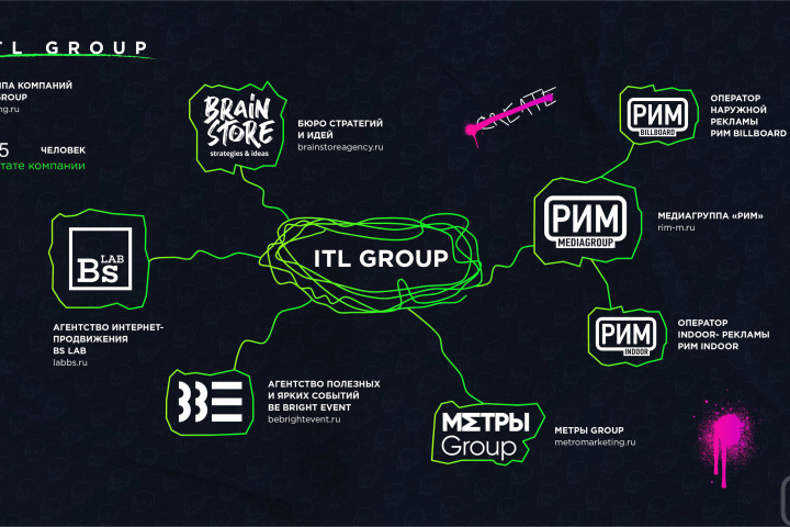 Брендбук для креативного агентства BRAIN STORE