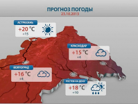 Графика для прогноза погоды