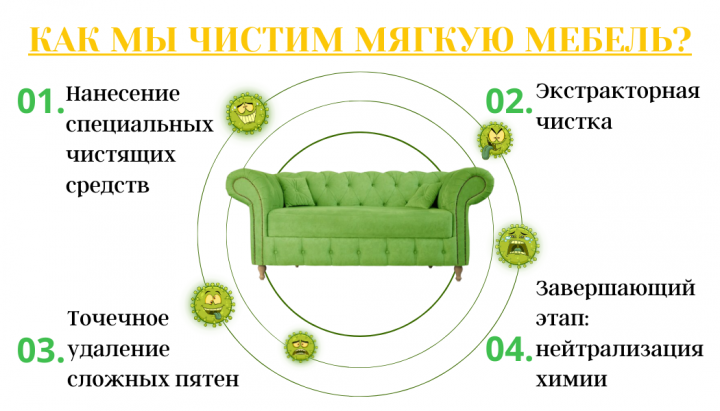 Химчистка мягкой мебели и ковров в Нижнем Новгороде визитка