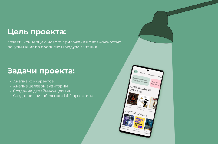 ReadMe приложение для покупки и чтения книг