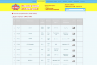 Защита картера SSANG YONG