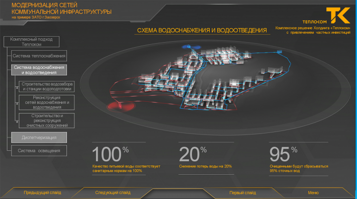 Интерактивная презентация холдинга "Теплоком"
