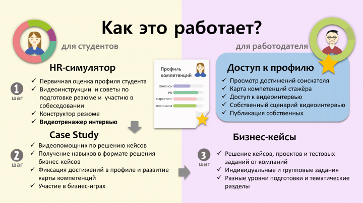 Презентация приложения