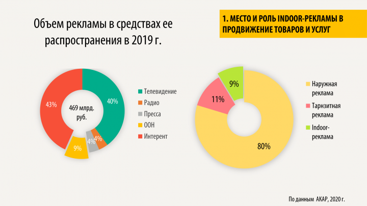 Презентация к защите магистерской работы по маркетингу