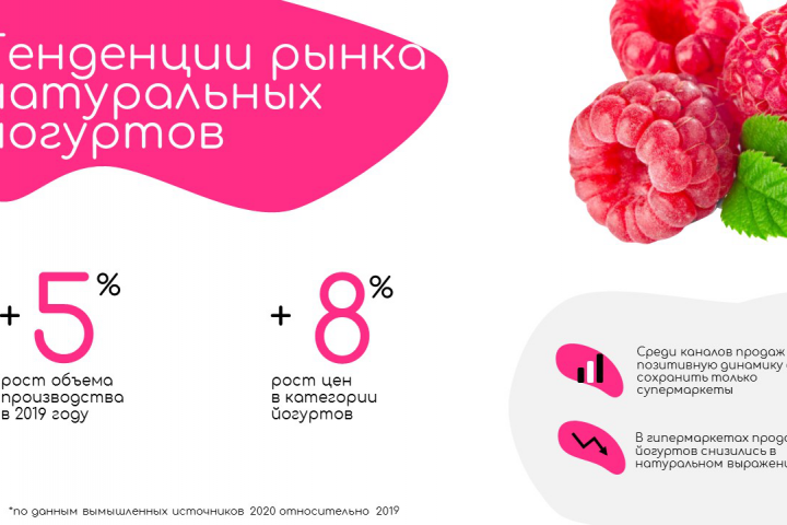рекламные презентации