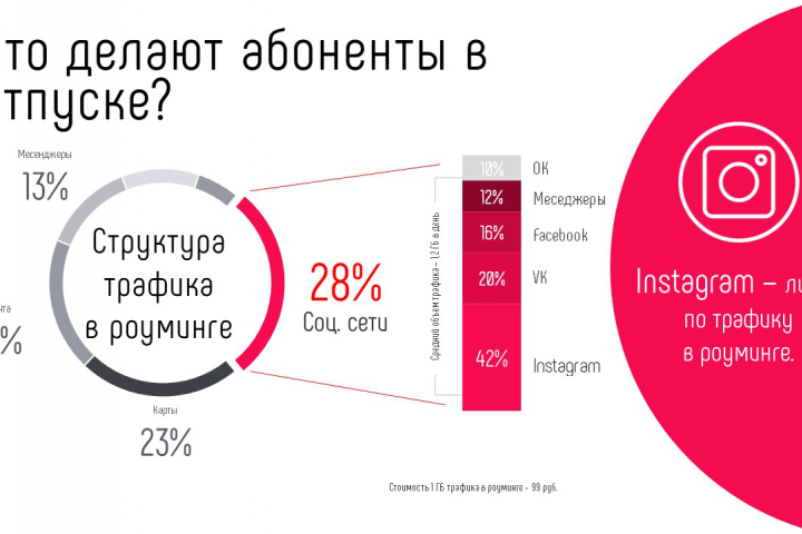 понятная инфографика