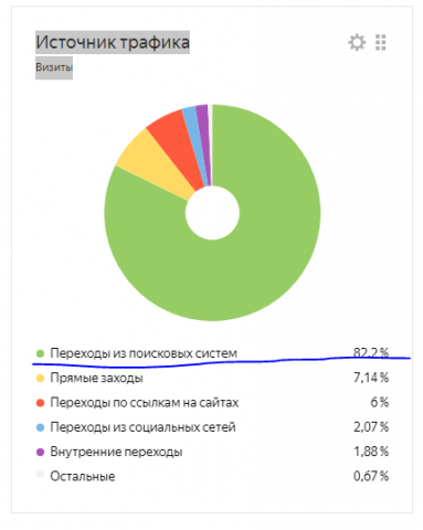 Контрактные запчасти на авто из Кореи