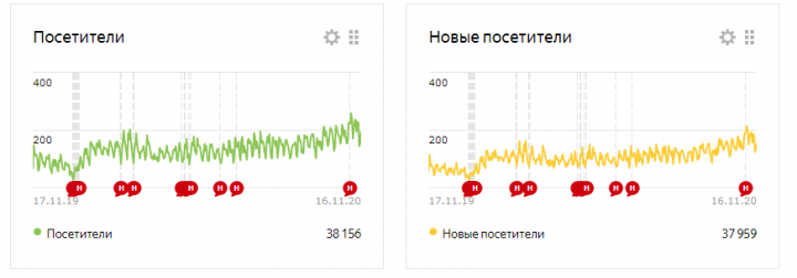 Продвижение интернет магазина