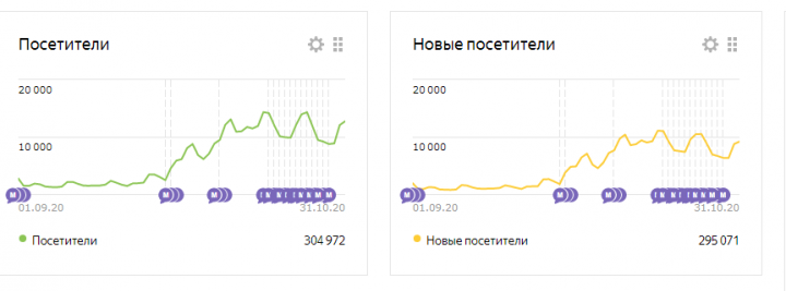 Продвижение суши бара