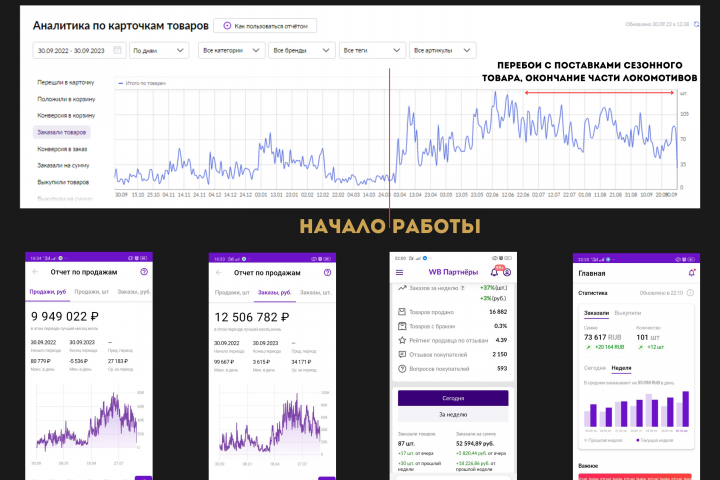 Кейс 6 месяцев