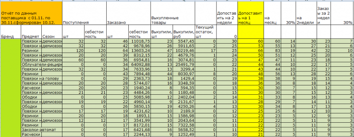 Расчет поставки