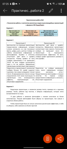 Практическая работа для ВУЗа