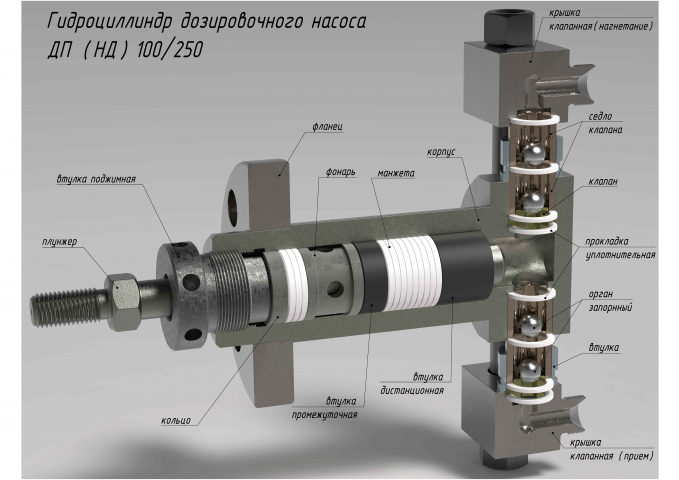 Обучающий плакат "Гидравлический блок плунжерного насоса"