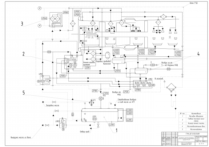Схема технологическая