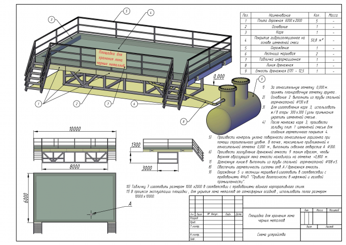 Схема устройства площадки для сбора металлов