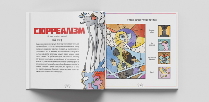 "ХХ столетие глазами художника" : Сюрреализм