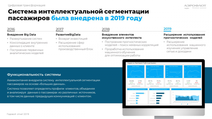 Слайд в стиле Timeline