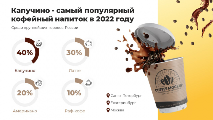 Подготовка отчета для коммерческого директора