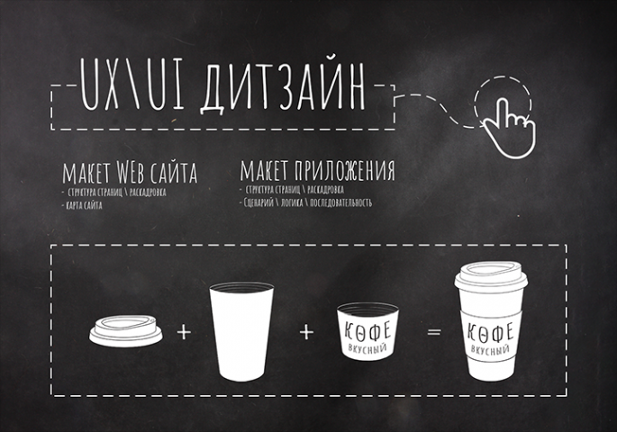 UX\UI дизайн