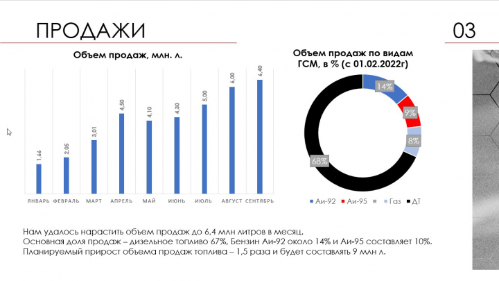 разработка презентации о деятельности компании