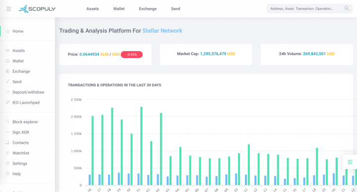 Трейдинговая блокчейн платформа